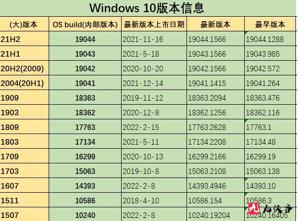 如何快速知道电脑系统版本 如何快速知道电脑系统版本